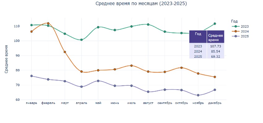 Выставка CeMAT: 