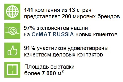 Статистика выставки CeMAT RUSSIA